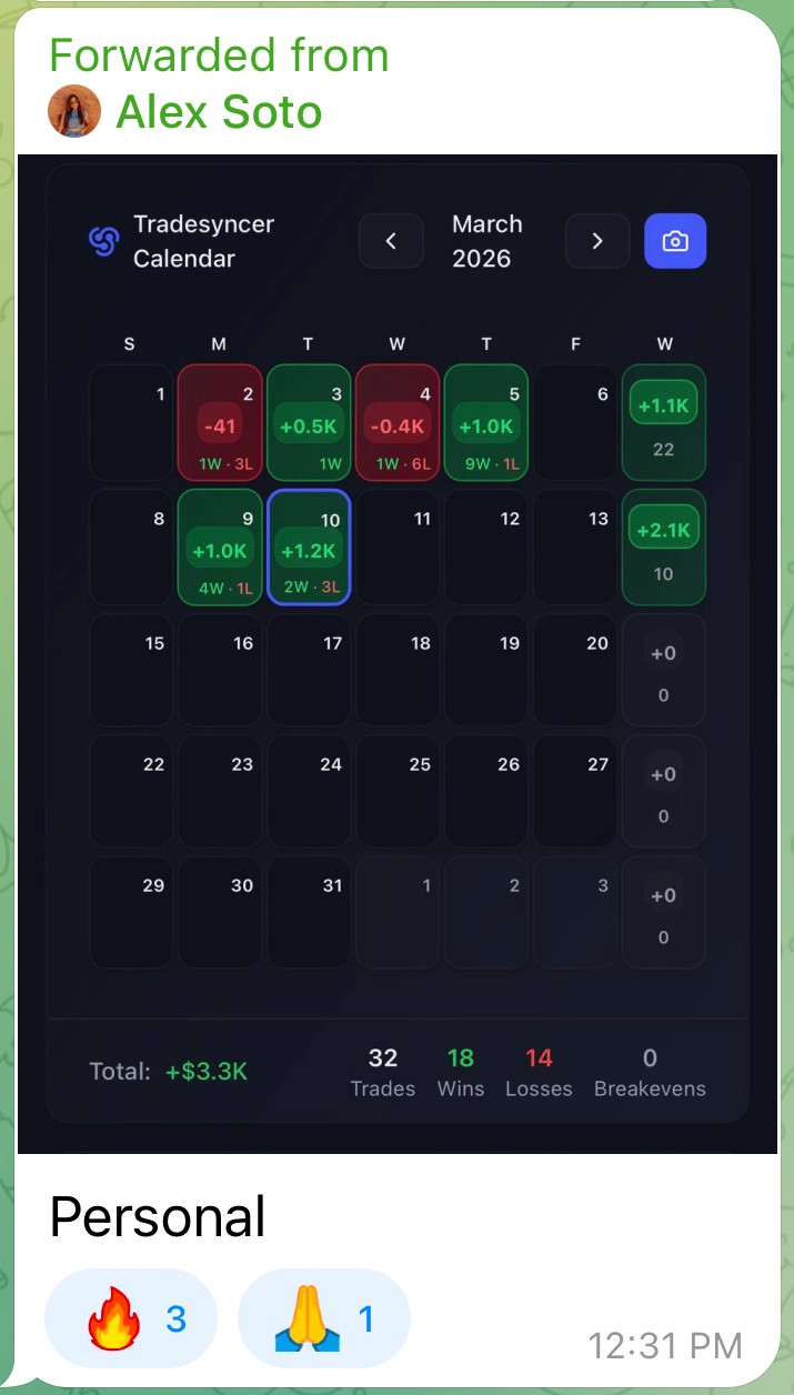 Calendar, +$3,300 in March across 32 trades