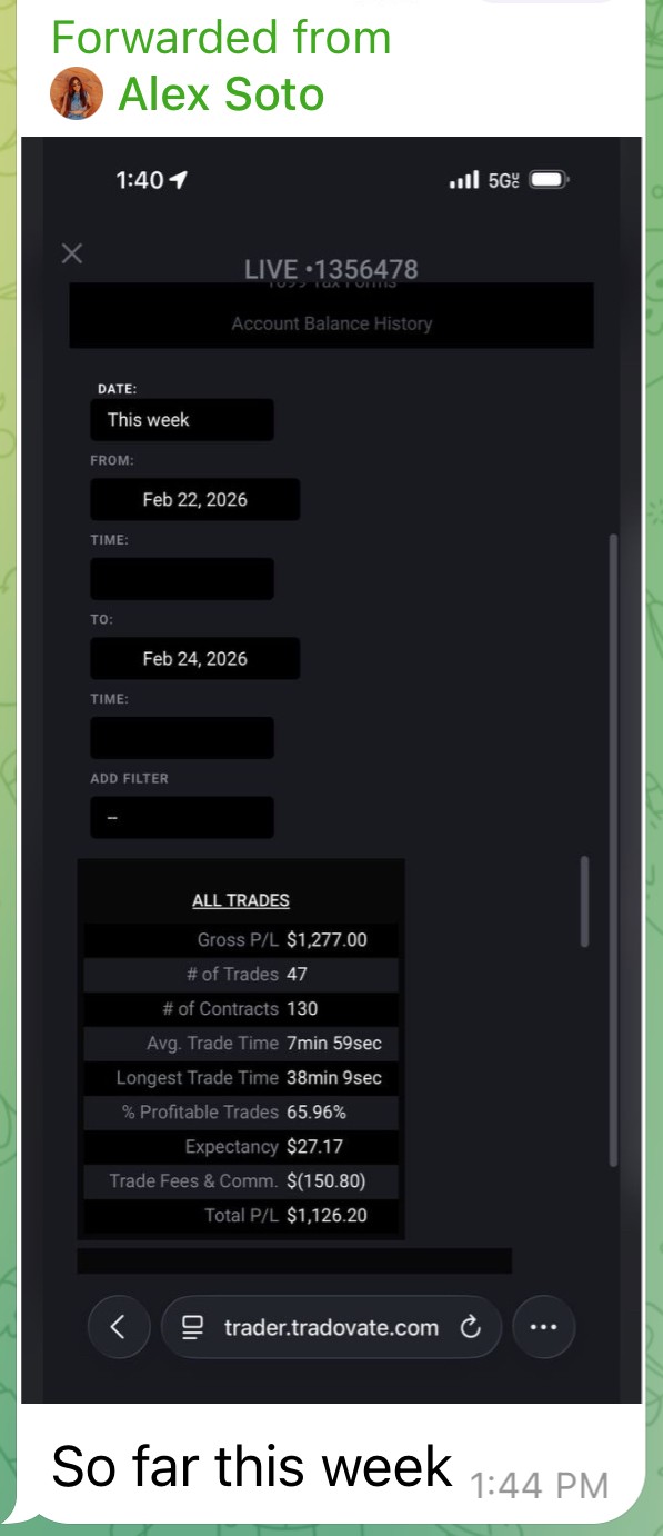 Tradovate statement, $1,126 in 3 days, 65.96% profitable