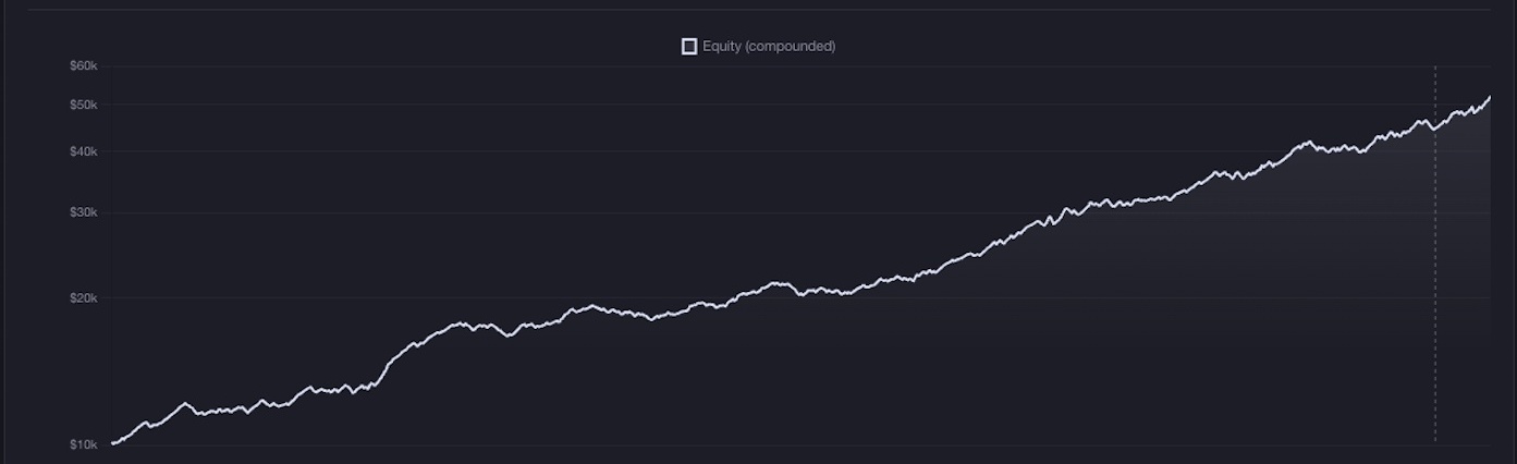 Infinitus equity curve, live $10,000 account