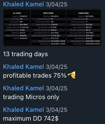13 trading days, 75% profitable, $13,024 documented
